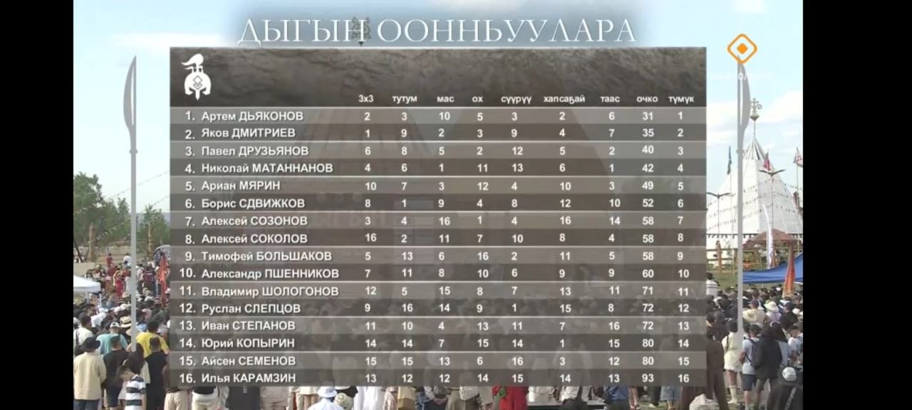 Игры Дыгына — 2026
