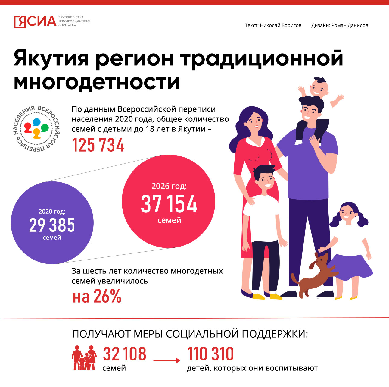 инфографика