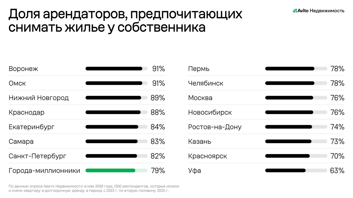 Авито