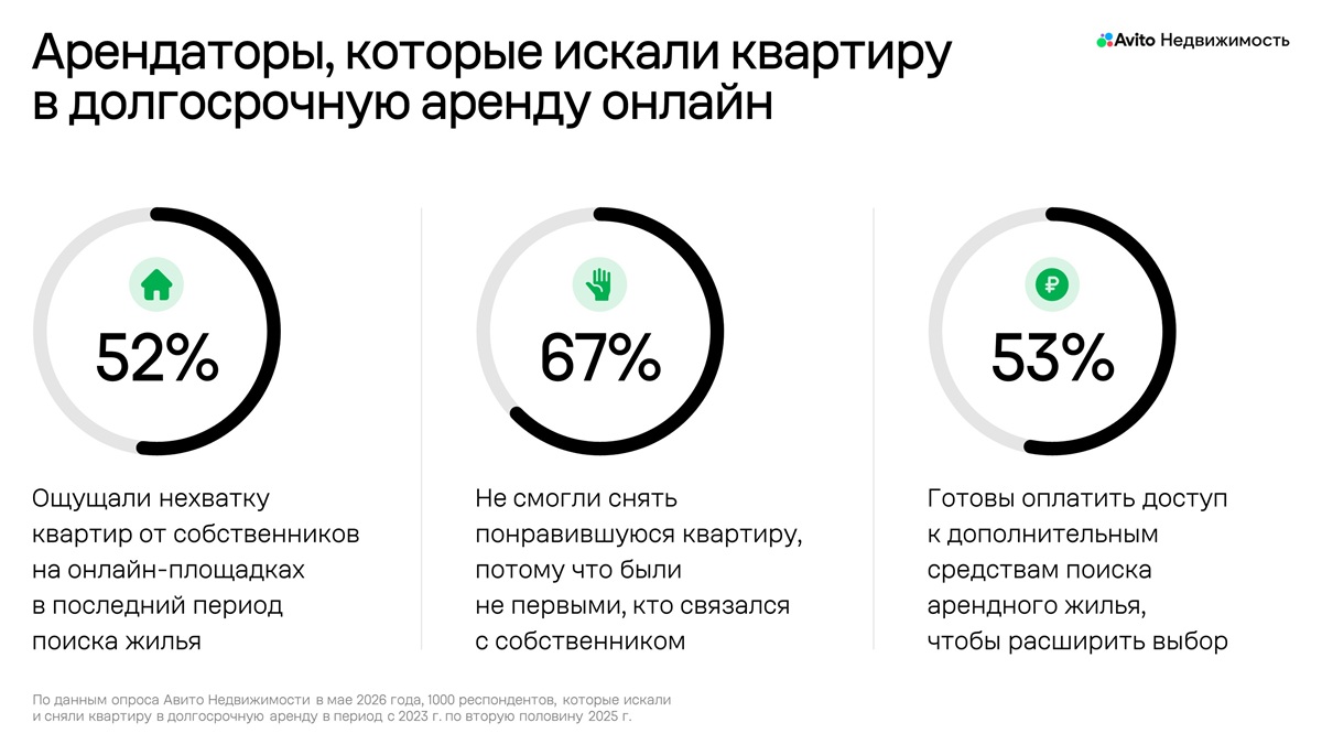 Авито