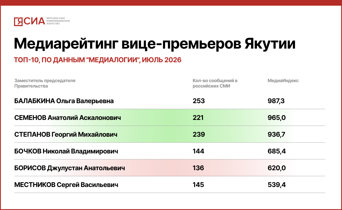медиарейтинг