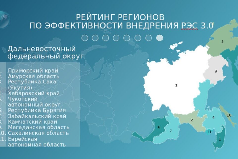 Якутия вошла в топ-3 ДФО по эффективности экспортного стандарта