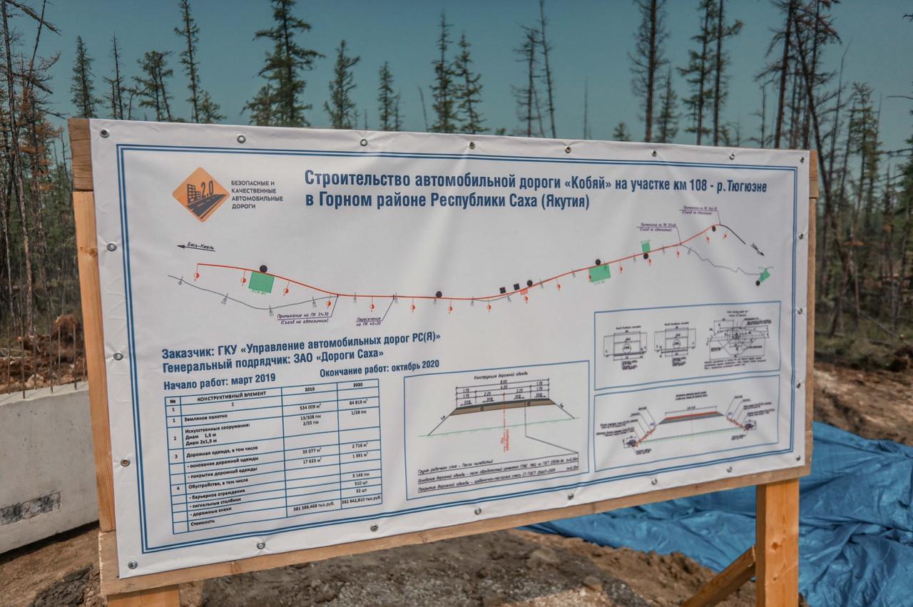 Автомобильные дороги республики саха