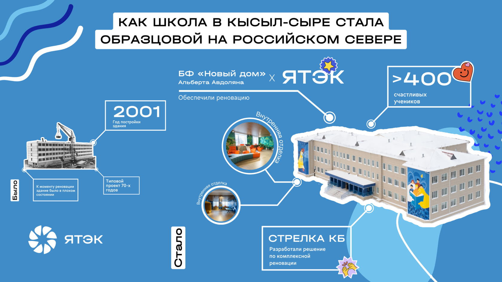 Как школа в Кысыл-Сыре стала образцовой на российском Севере — ЯСИА